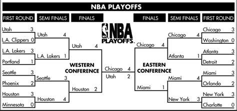 Pick your winners and share your finished bracket. . Nba 1996 playoffs bracket
